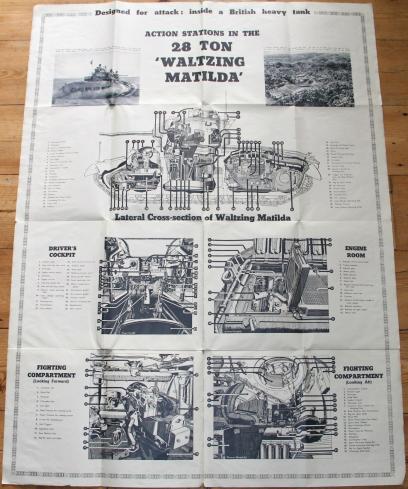 WW2 BRITISH TANKS POSTER