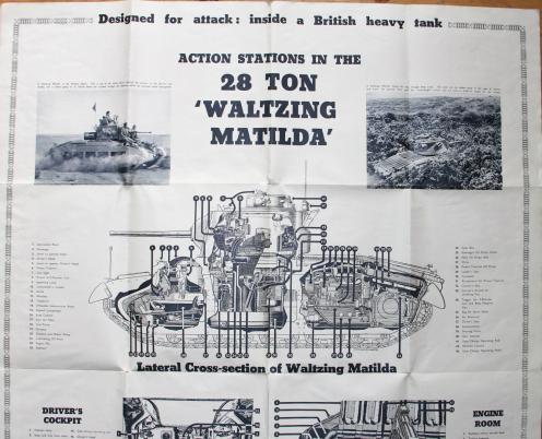 WW2 BRITISH TANKS POSTER